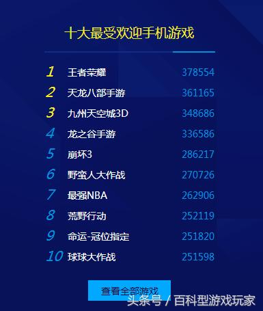 中国游戏风云榜:最受关注客户端游戏竟然不是绝地求生,LOL第四