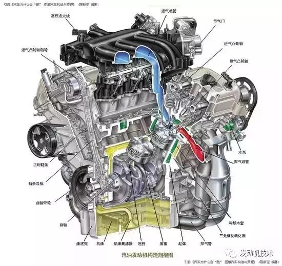 汽车动力参数讲解,汽车知识动力配置详解