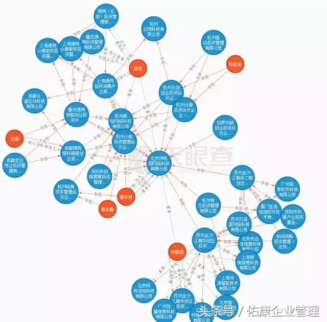 那些风口上的网红共享科技都注册了怎样有趣的公司名字?