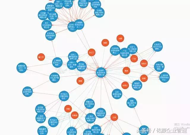 那些风口上的网红共享科技都注册了怎样有趣的公司名字?