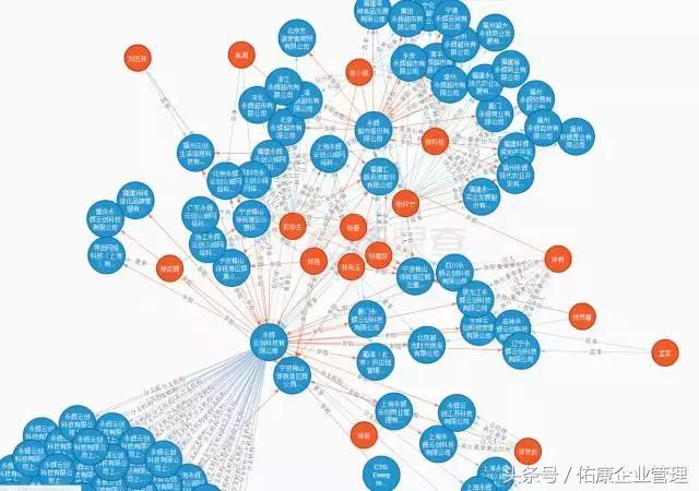 那些风口上的网红共享科技都注册了怎样有趣的公司名字?