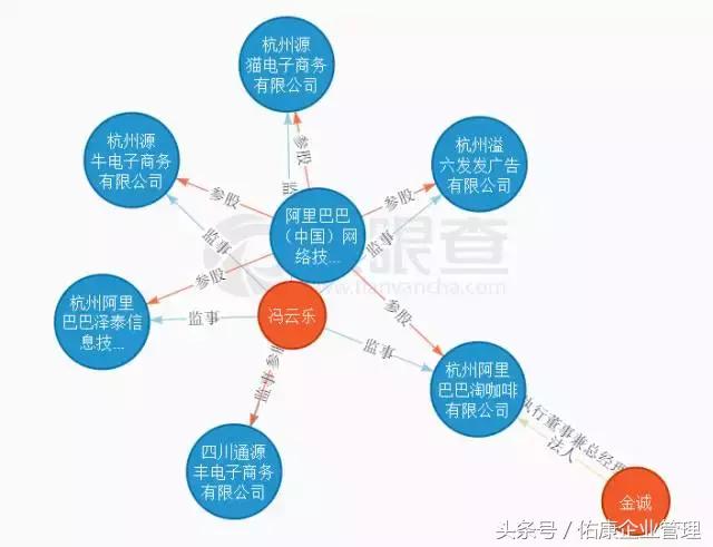 那些风口上的网红共享科技都注册了怎样有趣的公司名字?