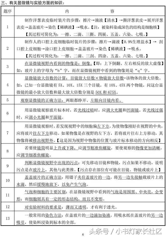 中考生物知识点总复习,中考生物复习要点最新版