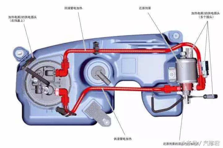 柴油发动机尿素系统有问题,柴油发动机可以将尿素系统去除吗