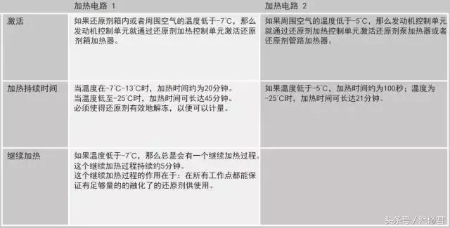 柴油发动机尿素系统有问题,柴油发动机可以将尿素系统去除吗
