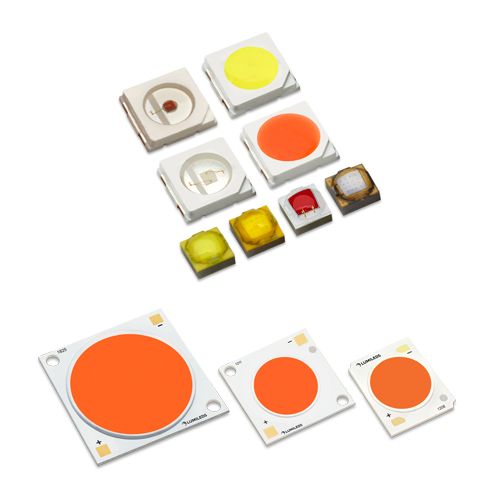 植物灯市场前景怎么样,植物照明市场占比