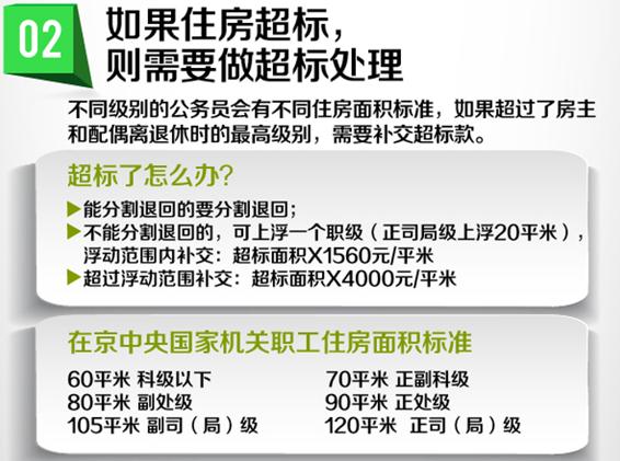 央产房购买产权的条件,央产房税费和普通房有什么区别