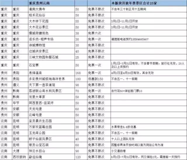 上海最省钱旅游攻略,旅游省钱从上海出发