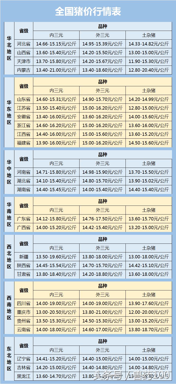「1月17日全国生猪价格行情」下跌继续,但整体趋稳