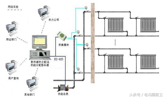 暖气片为什么上半截热下半截不热,三组暖气片最后一组不热怎么回事