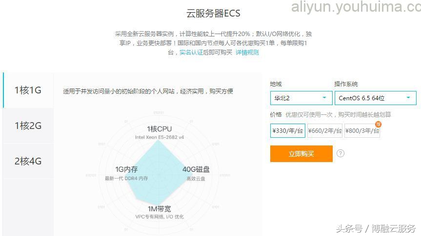 阿里云优惠码推荐,阿里云解析优惠券