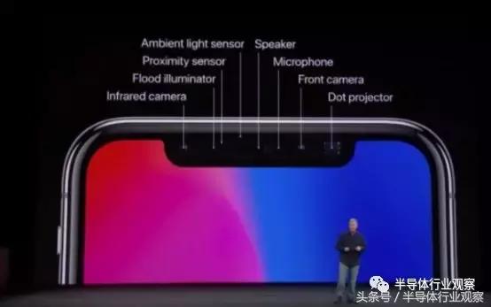 索尼最新型图像传感器,索尼图像传感器等级对照表