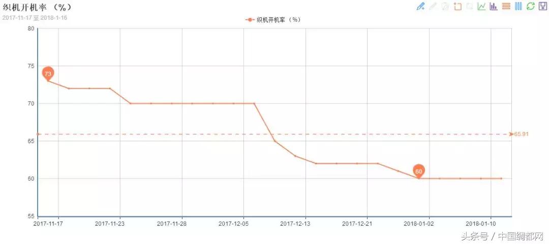 市场缺乏热销产品，贸易商接单谨慎