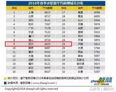 张家港平均工资多少,张家港平均工资2019