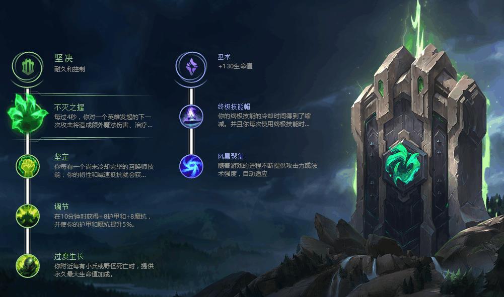 英雄联盟盖伦大宝剑,英雄联盟s4盖伦天赋介绍