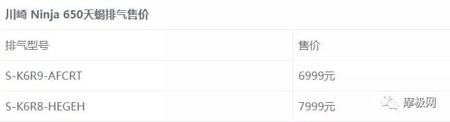 天蝎akrapovic钛合金排气系统,天蝎akrapovic