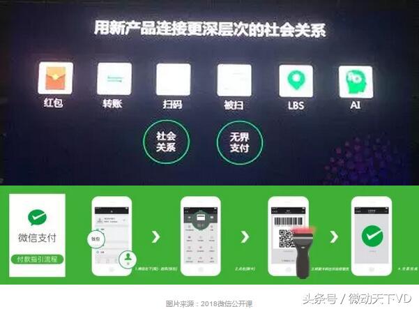 微信支付的趋势,深微智能深度分析