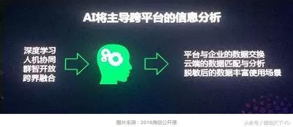 微信支付的趋势,深微智能深度分析