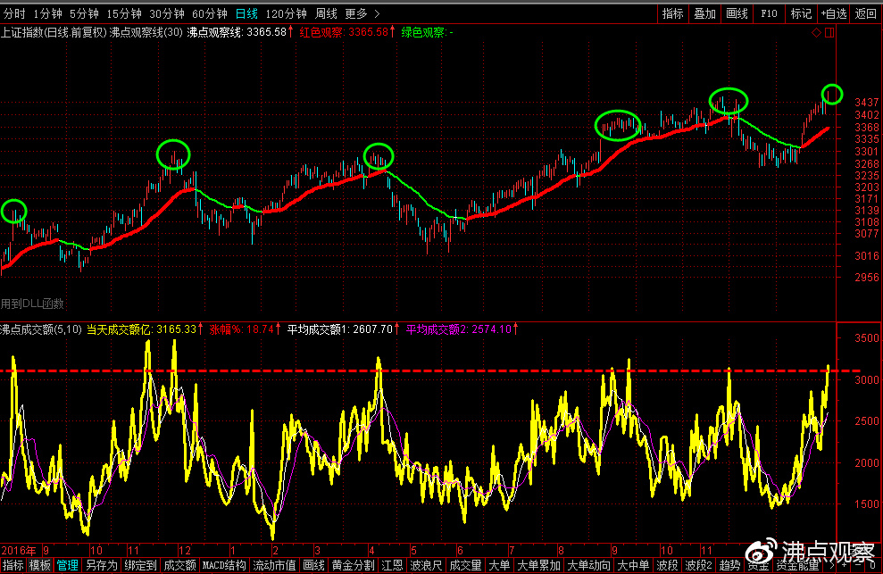 股市二八分化图解,股市二八现象