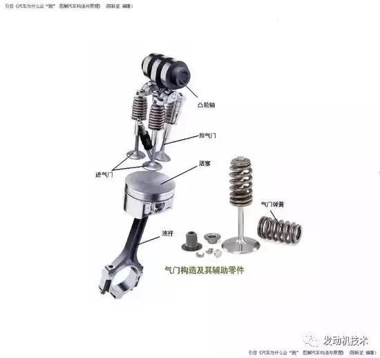 汽车动力参数讲解,汽车知识动力配置详解