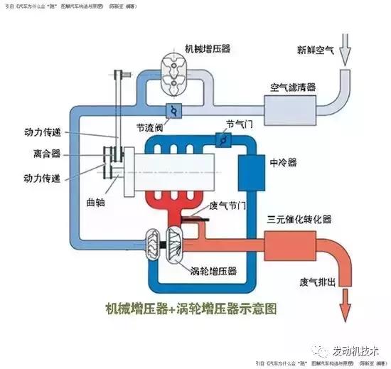 汽车动力参数讲解,汽车知识动力配置详解