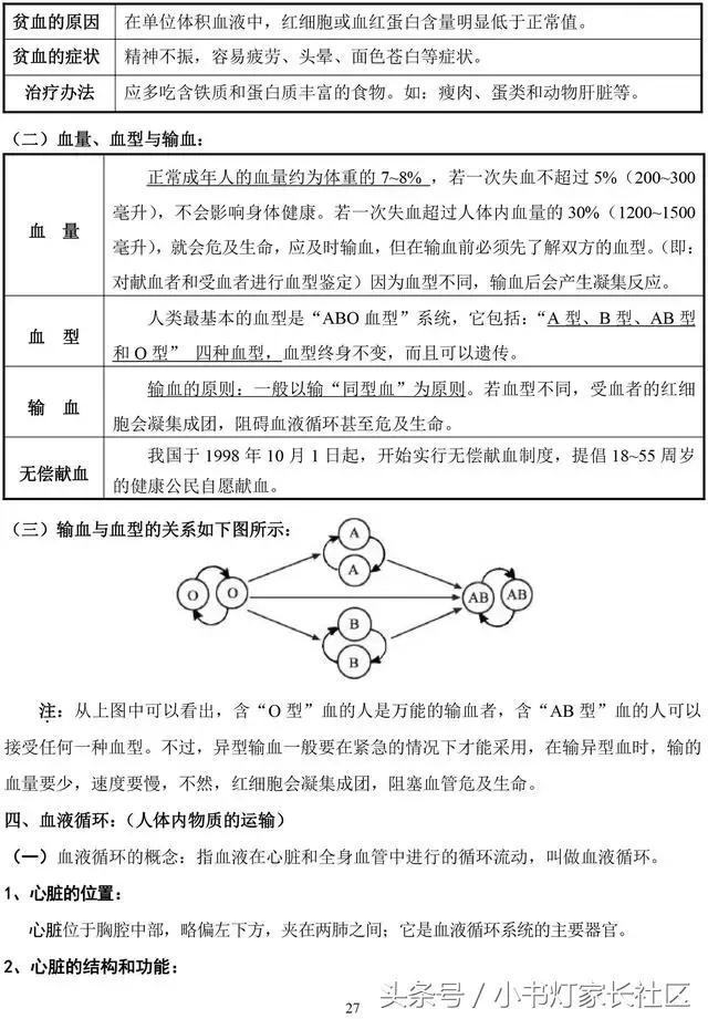 中考生物知识点总复习,中考生物复习要点最新版