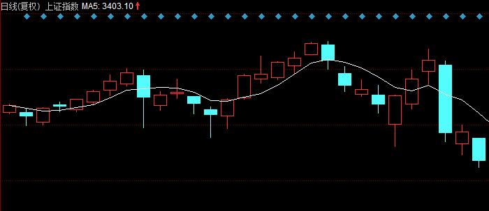 怎么看一个股票的压力位支撑位,股票压力支撑位怎么找最简单