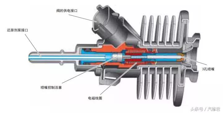 柴油发动机尿素系统有问题,柴油发动机可以将尿素系统去除吗