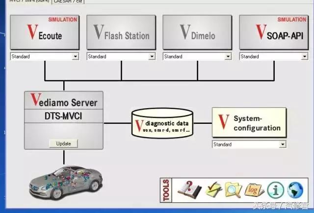 柴油发动机尿素系统有问题,柴油发动机可以将尿素系统去除吗