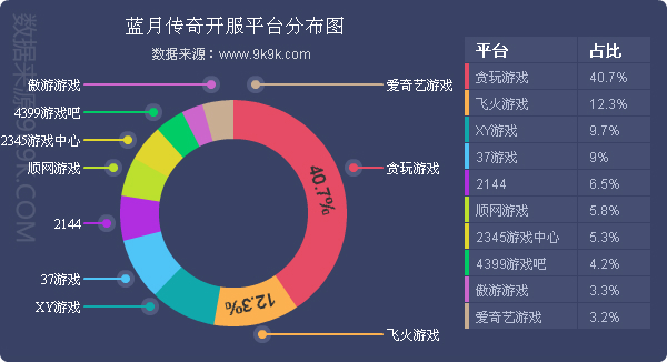2017年Q4网页游戏市场数据报告：游戏平台研发