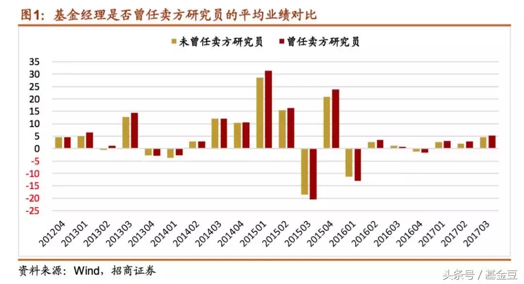 如何选基金？重点看这些……