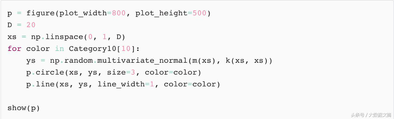 alphagozero训练方法,alphagozero使用的人工智能技术