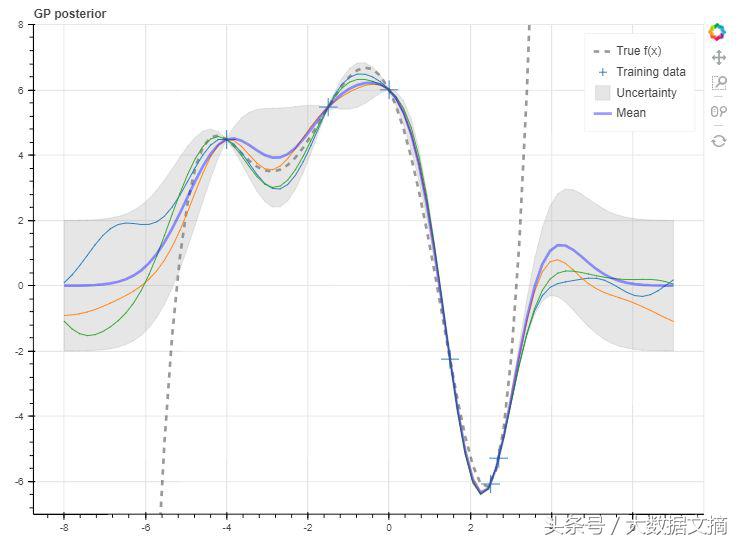 alphagozero训练方法,alphagozero使用的人工智能技术