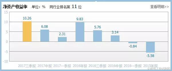 华灿光电：利润增长1.6倍，股价大涨3倍，回调40%后还能买吗？