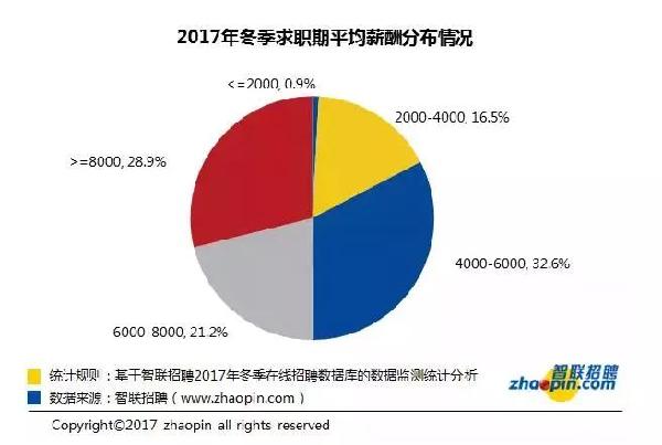 工资拖后腿?是你没有巨大碾压式的影响力与改变力