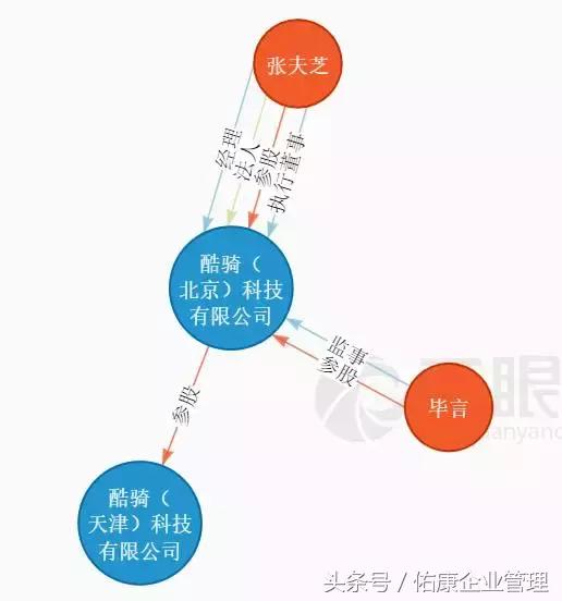 那些风口上的网红共享科技都注册了怎样有趣的公司名字?