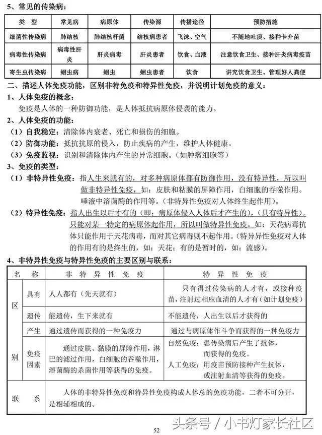 中考生物知识点总复习,中考生物复习要点最新版