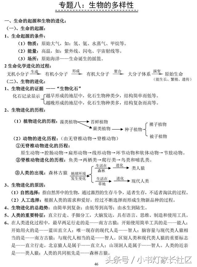 中考生物知识点总复习,中考生物复习要点最新版