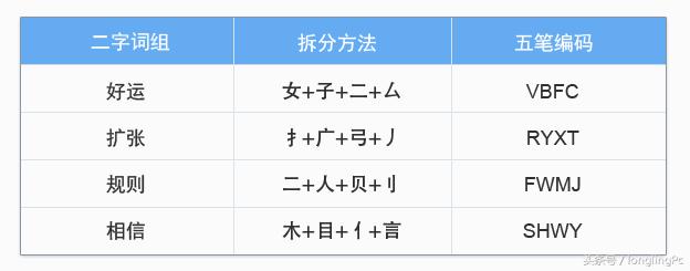 电脑输入法怎么学好,如何学习电脑五笔基础操作长视频