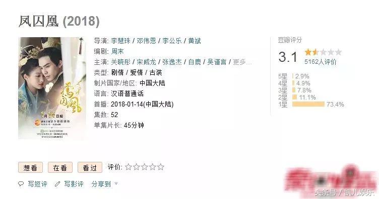 关晓彤演凤囚凰的全部内容,关晓彤凤囚凰造型被人吐槽