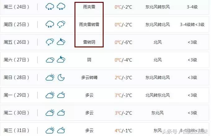 合肥天气昨天大雾情况,特强浓雾来袭全过程