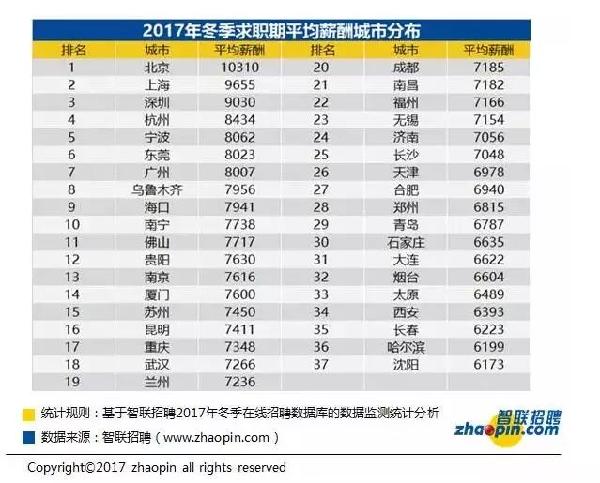 工资拖后腿?是你没有巨大碾压式的影响力与改变力