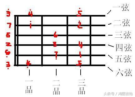 吉他自学最先学什么,自学吉他迷茫怎么解决