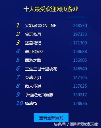 中国游戏风云榜:最受关注客户端游戏竟然不是绝地求生,LOL第四