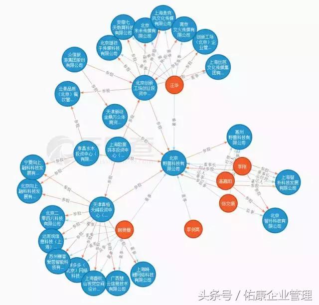 那些风口上的网红共享科技都注册了怎样有趣的公司名字?