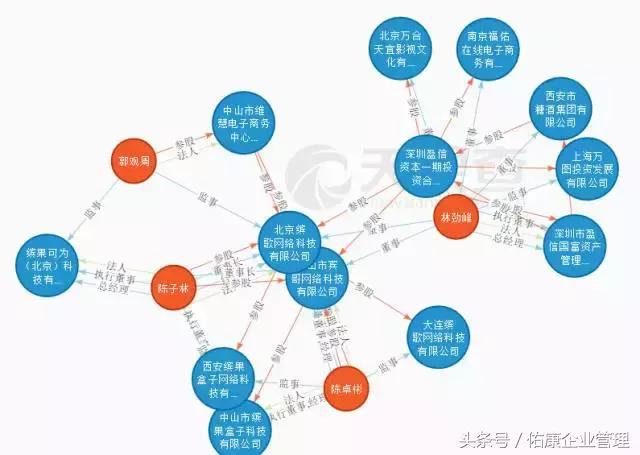 那些风口上的网红共享科技都注册了怎样有趣的公司名字?