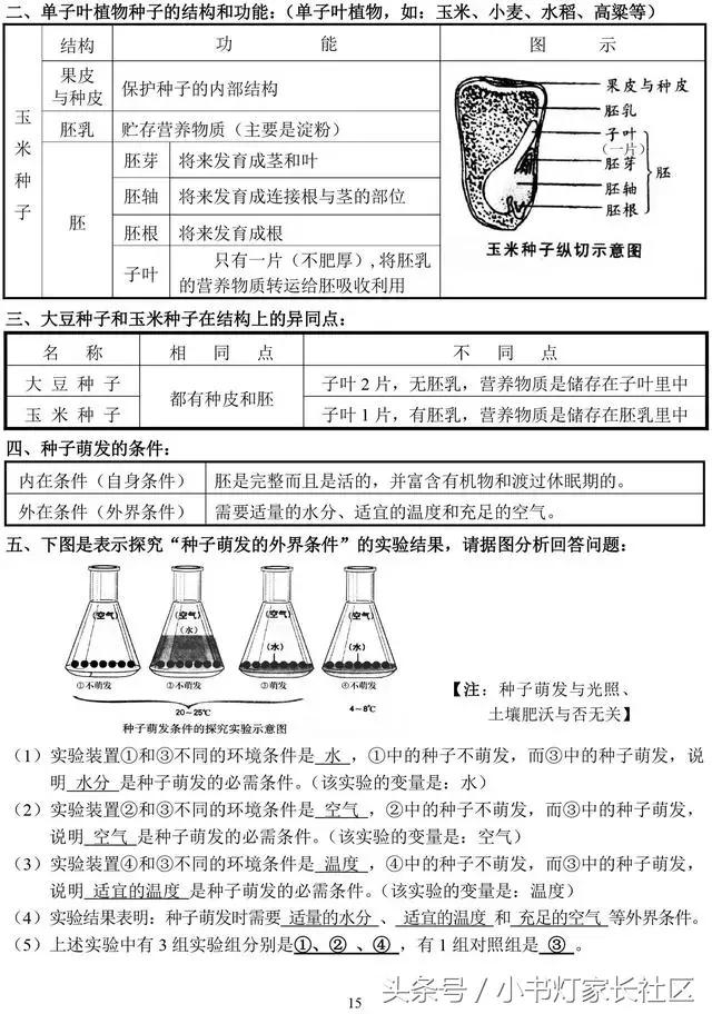 中考生物知识点总复习,中考生物复习要点最新版