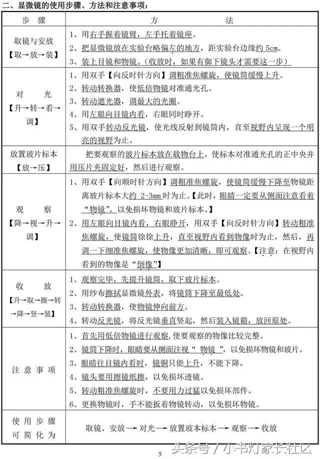 中考生物知识点总复习,中考生物复习要点最新版
