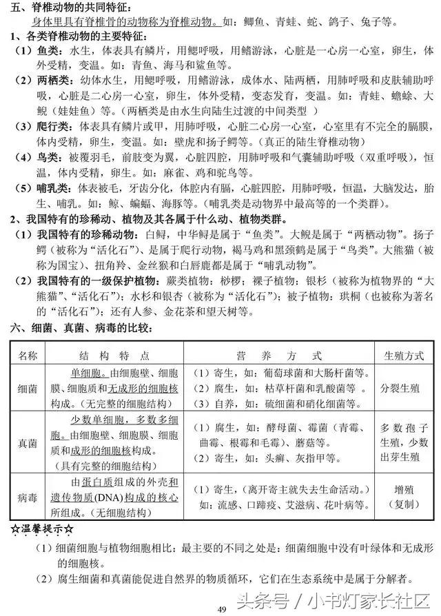 中考生物知识点总复习,中考生物复习要点最新版