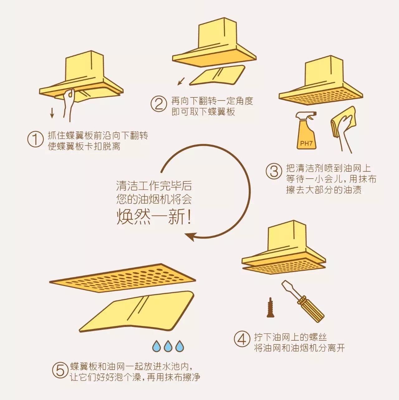 方太油烟机顶吸自清洁如何操作,方太油烟机半拆洗应注意哪些问题